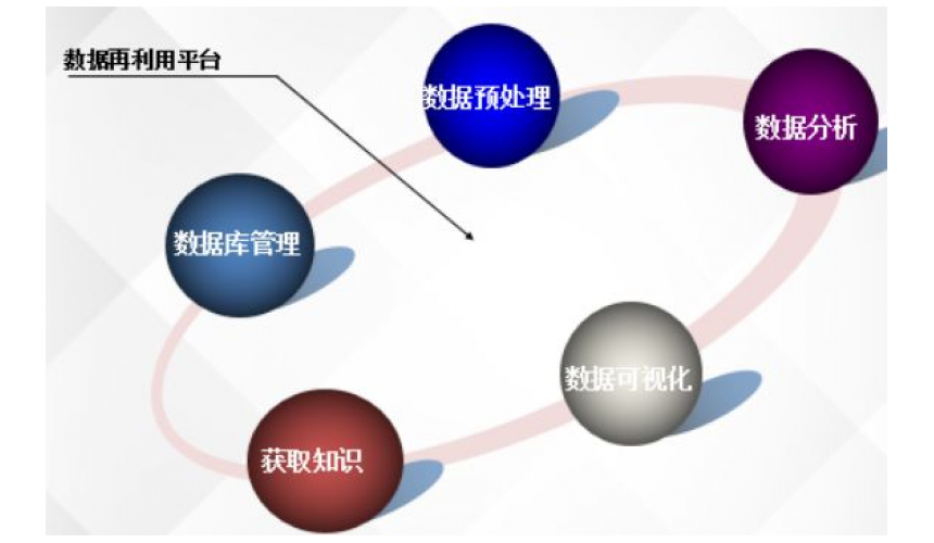 数据再利用软件平台